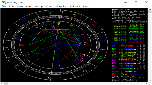 celtic astrology software mac