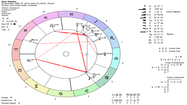 free heliocentric astrology software